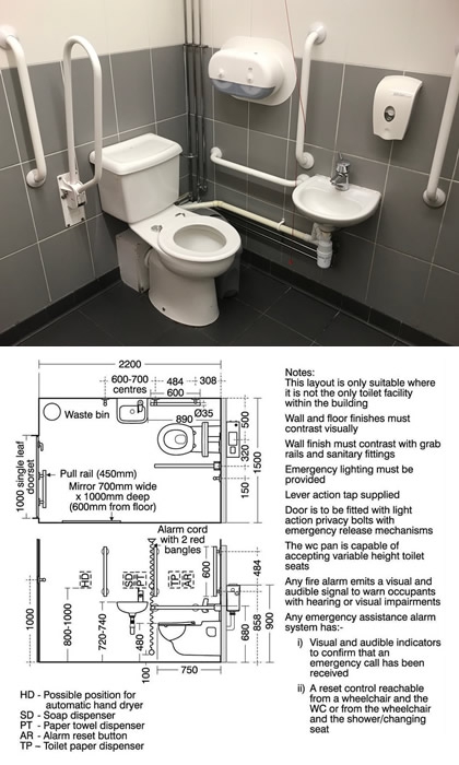 Disabled / Mobility Bathrooms & Kitchens